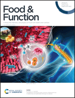 LetPub ジャーナルの表紙絵サービス アートサンプル, Food & Function
