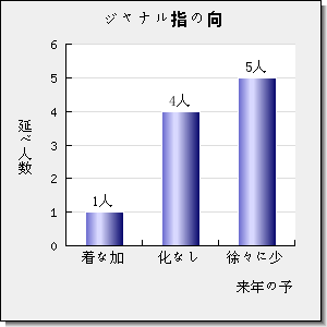 ELECTROCHEMISTRY COMMUNICATIONS