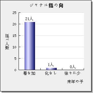 ULTRASONICS SONOCHEMISTRY